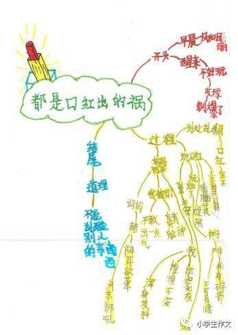 思维导图作文都是口红惹的祸