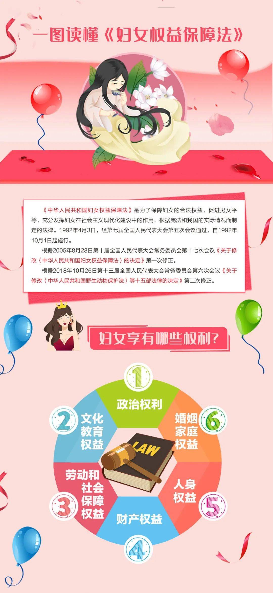 一图读懂妇女权益保障法