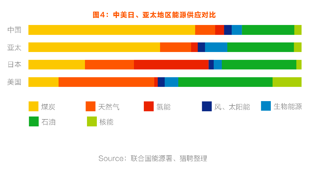 新能源行业猎聘中高端紧缺岗位薪酬报告