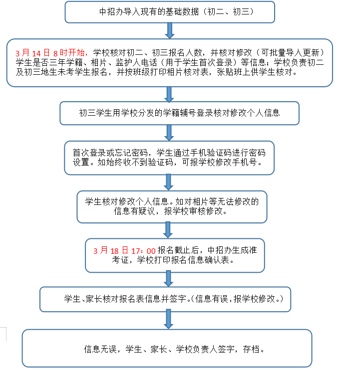 考生_学籍_体育考试