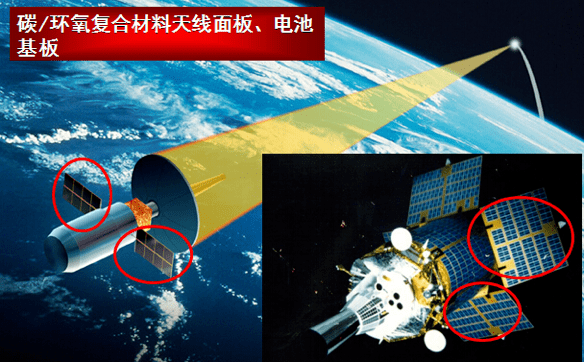 复合材料在航空航天领域的应用下