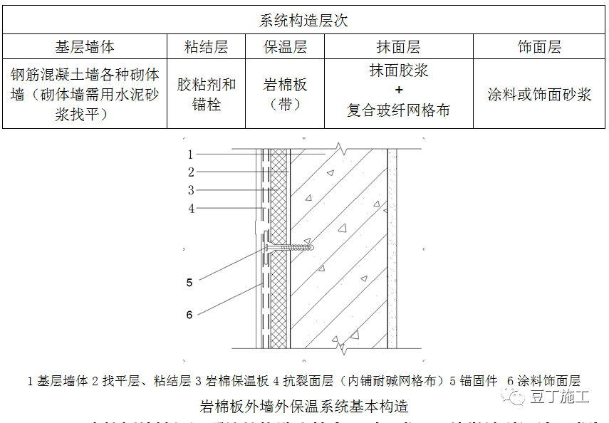 要求_基层_设计