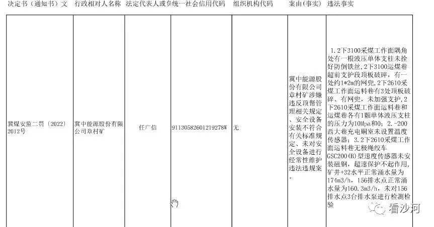 沙河章村矿因安全生产违法被罚10万元