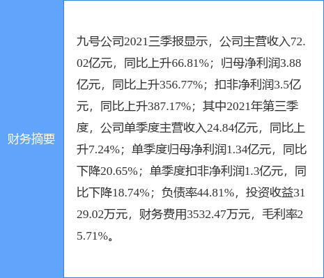 九号公司最新公告436053万份限售存托凭证将于3月28日上市流通