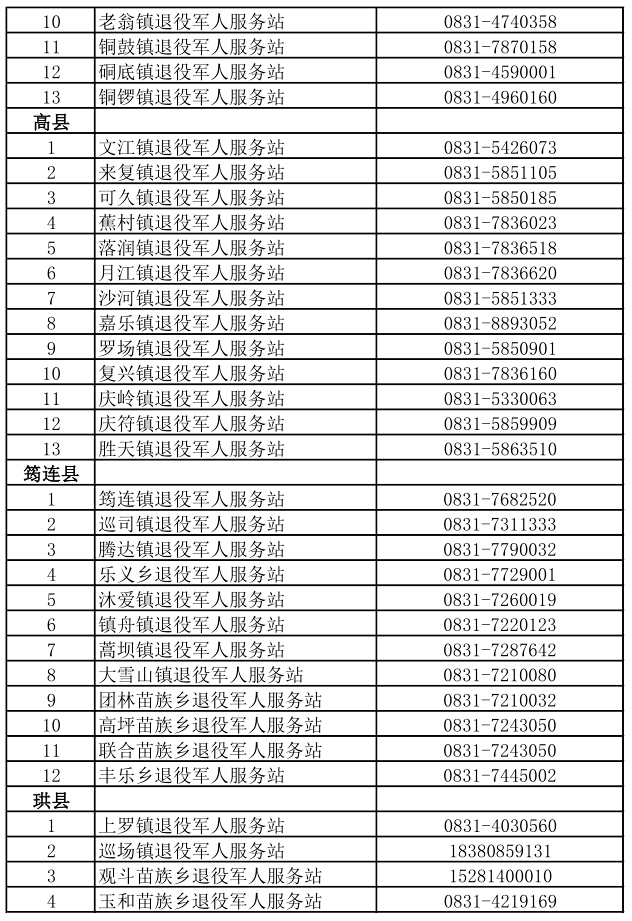 好消息宜宾开始申领退役军人其他优抚对象优待证了