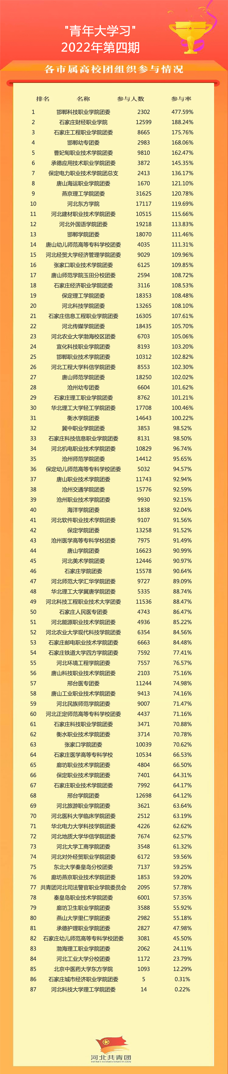 河北地质职工大学,石家庄工商职业学院,石家庄铁路职业技术学院排名前