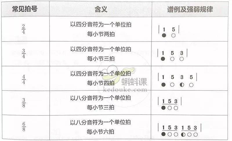 简谱与五线谱的入门知识【建议收藏】_小节_谱号_记号