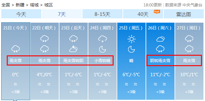 额敏县裕民县托里县和布克赛尔县乌苏市沙湾市新疆卫视一套天气预报