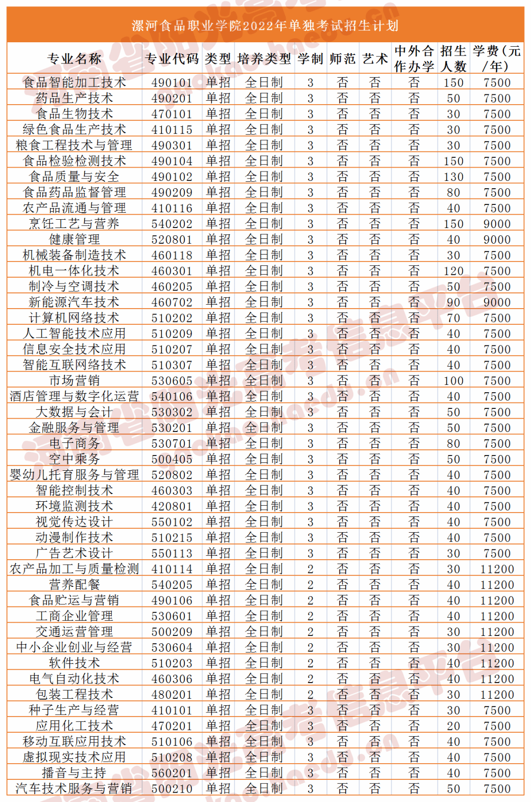 永城职业学院郑州城市职业学院郑州电力职业技术学院郑州工业安全职业