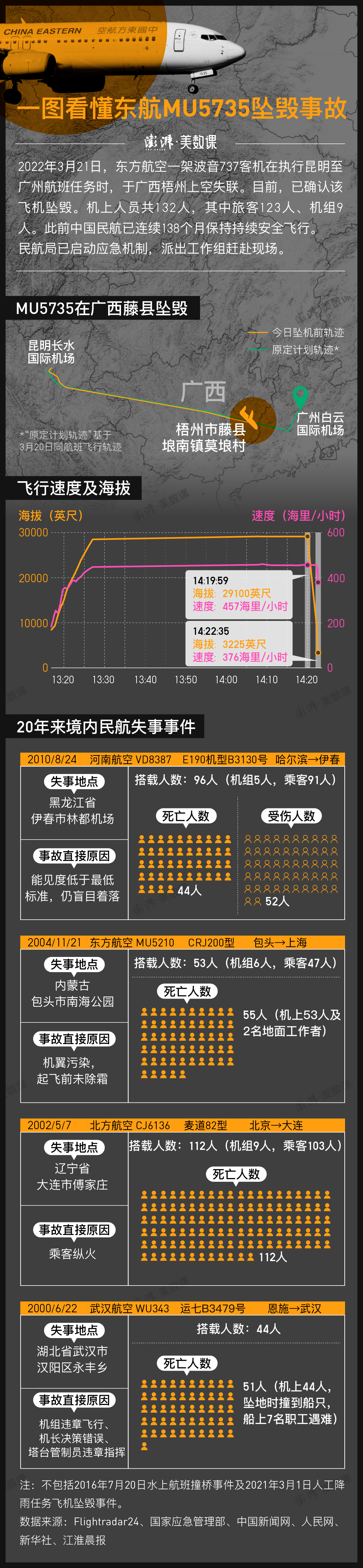 辟谣人物动画还原东航空难报道的10个角度和10类呈现