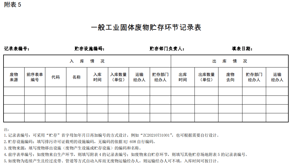 排污单位应当对危险废物和一般工业固体废物分别建立环境管理台账.