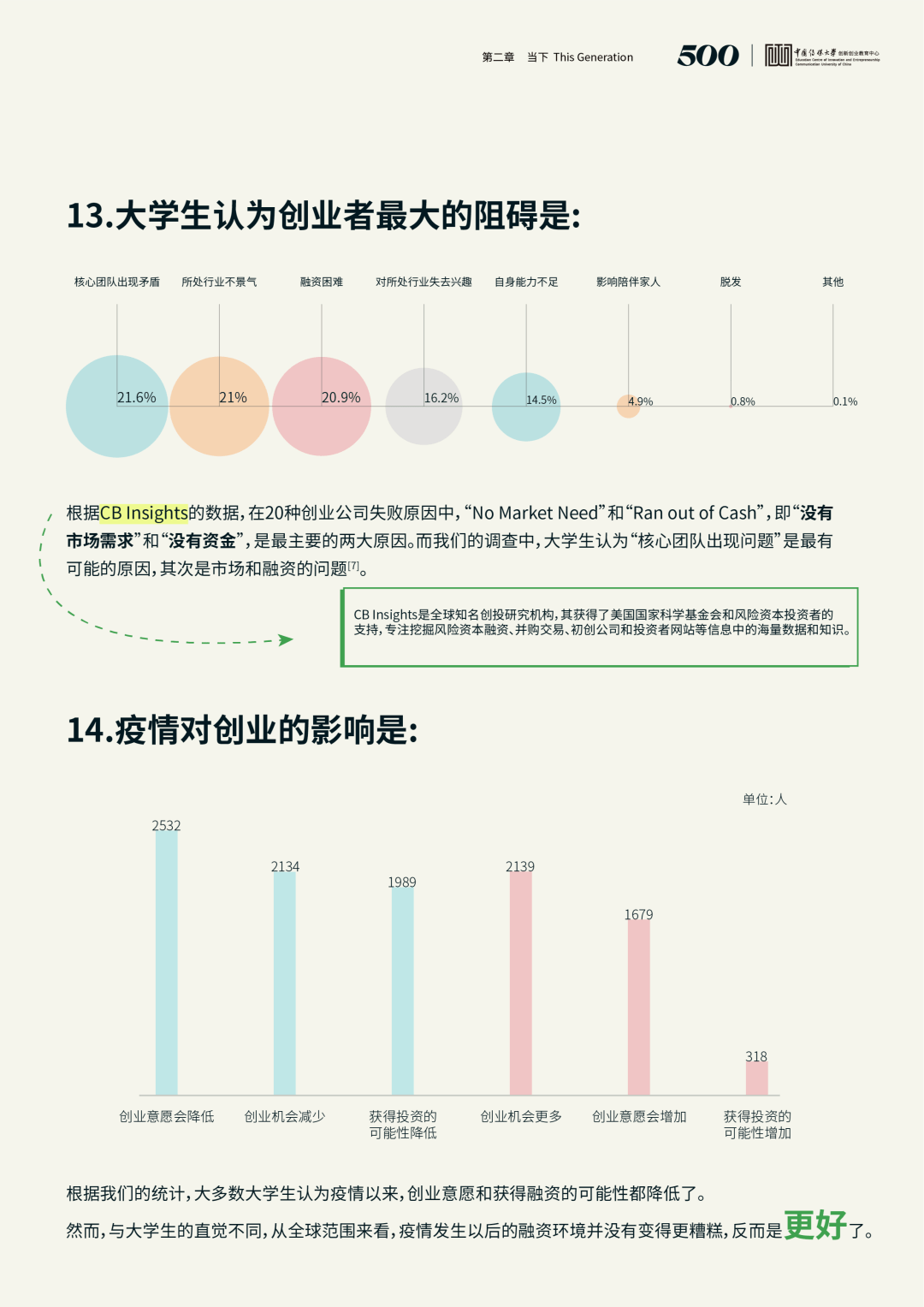 6分钟读懂《2021中国大学生创业报告!