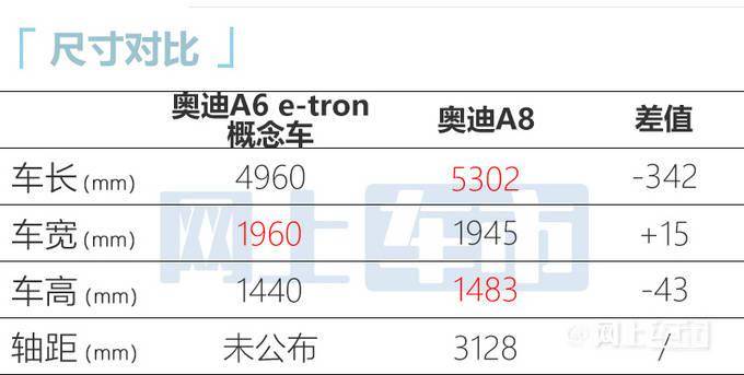 尺寸方面,奥迪a6 avant e-tron概念车长4.96米,宽1.96米,高1.