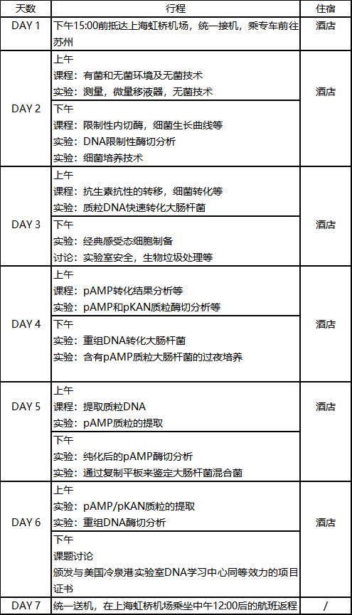 2022夏国内研学——苏州冷泉港生物科学基因工程_实验