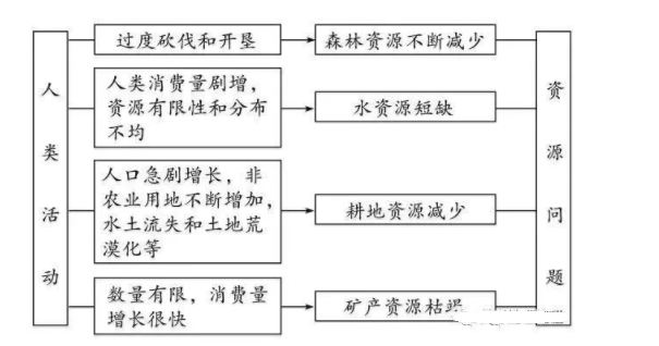 位置_影响_地形