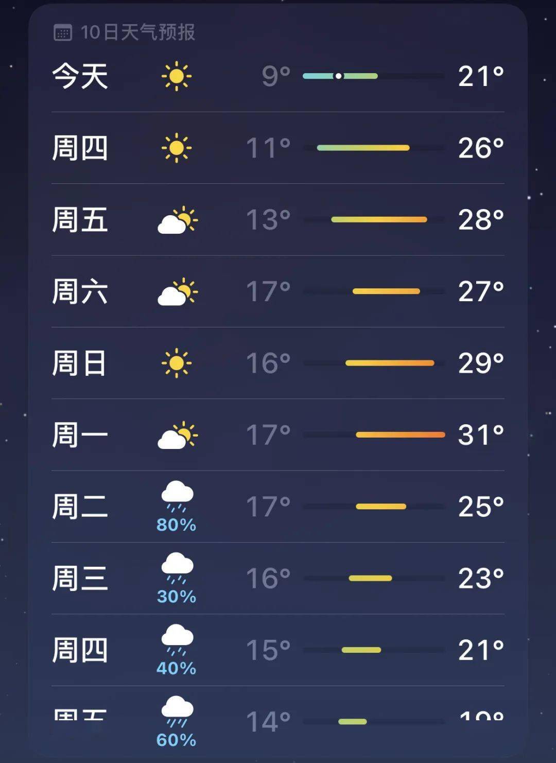 2345天气王准确提供24小时今天明天未来一周7天10天15天30天及40天