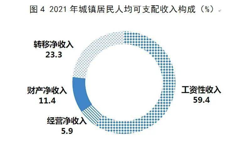 西安市2021年国民经济和社会发展统计公报