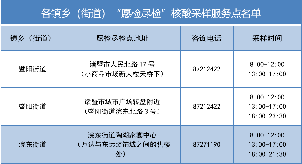 含外地运行车辆)司机的核酸检测工作,决定于2022年4月6日至7日对全区