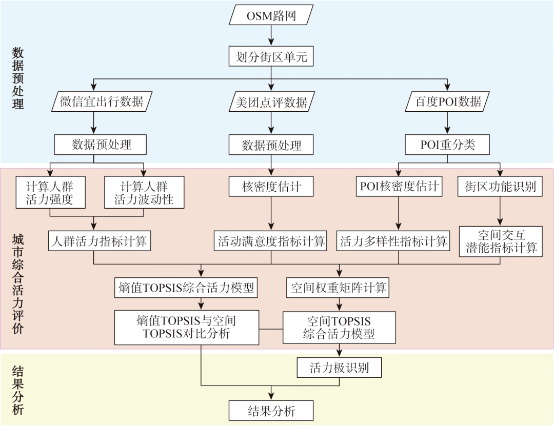 研究_城市_空间