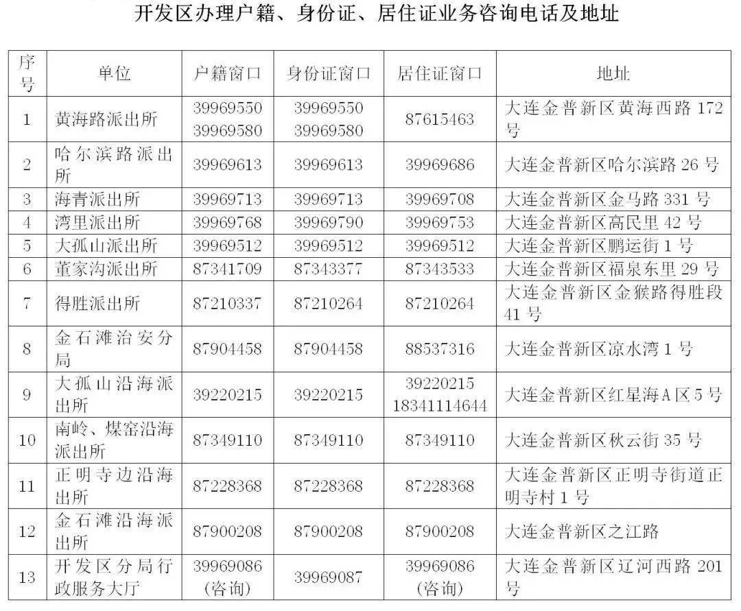 为方便群众办理公安业务,4月11日起,沙河口公安分局户籍,身份证,出