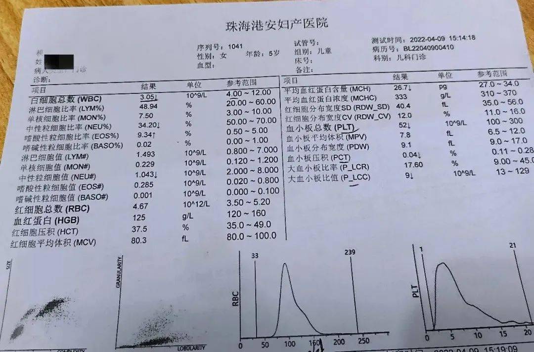 说:你看血小板总数很异常,凝血倒是没事,还是去系统做个深层的检查吧