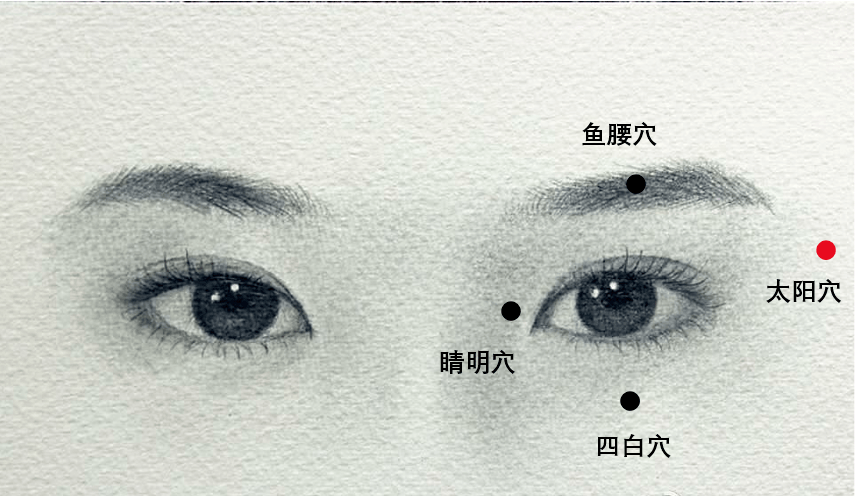 【功效】醒脑止痛,明目止眩【位置】当眉梢与目外眦(外眼角)之间,向后