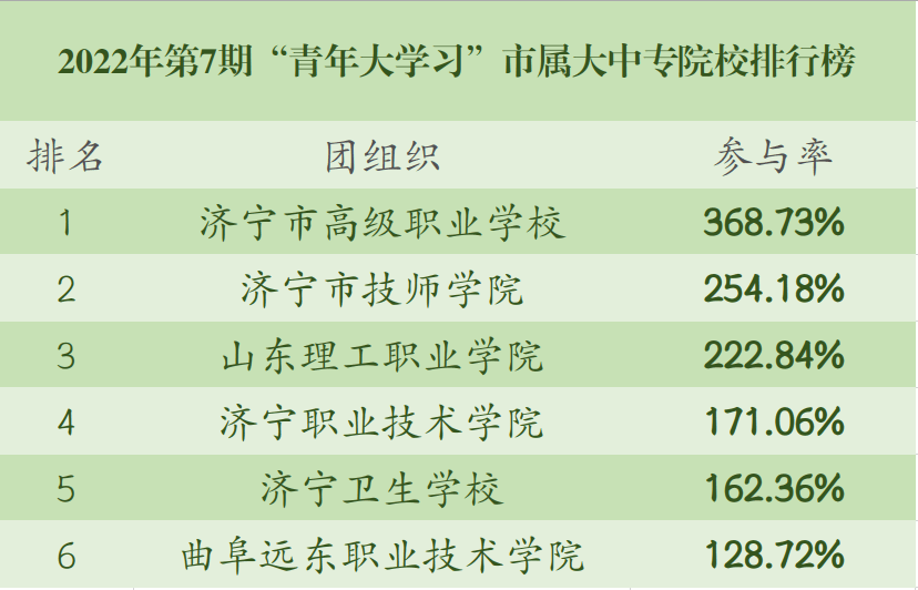 (附上期排名)_济宁_参学率_中国