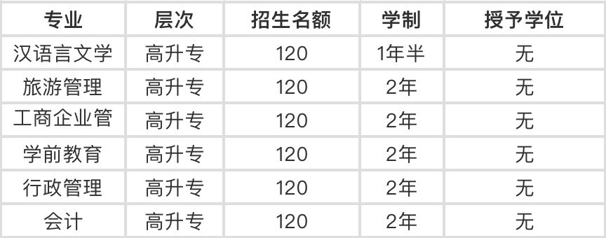 请耐心等待三秒钟即可显示九,学历证书学生毕业后可报考国家公务员