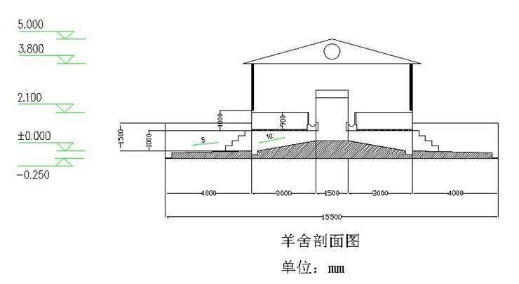 某羊场100只羊场地设计图(建议收藏)_繁殖_运动场_活动