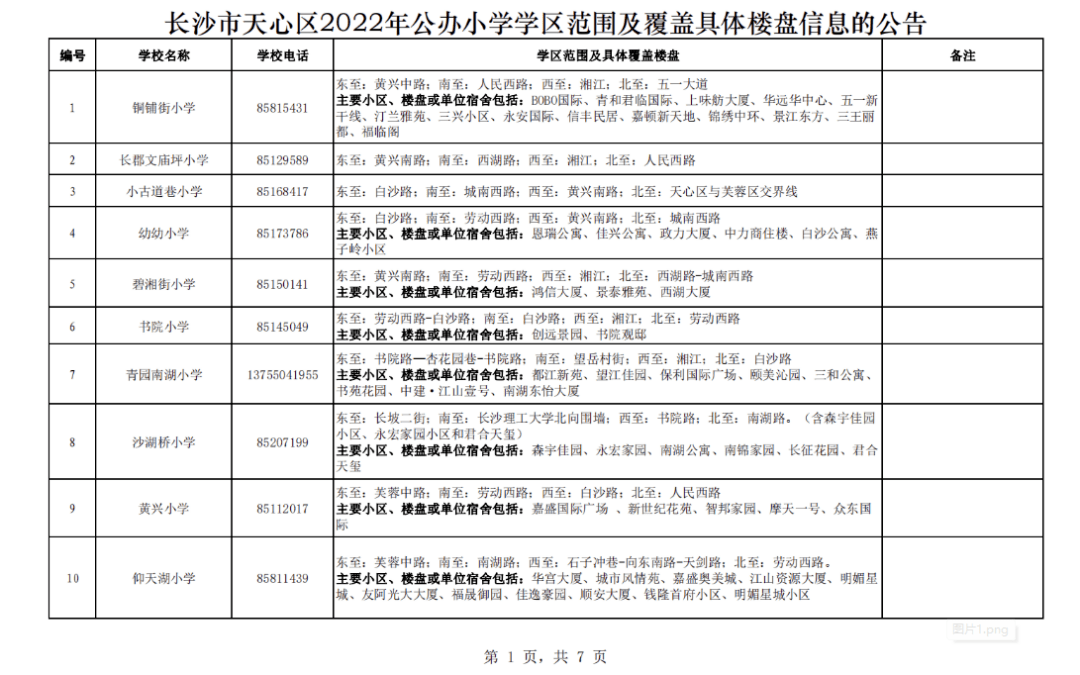 最新2022年长沙各区小学学区划分公布