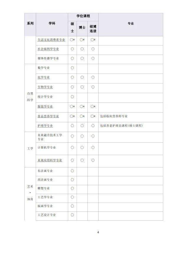 2022年9月诚信女子大学硕博简章_首尔_本科_校区