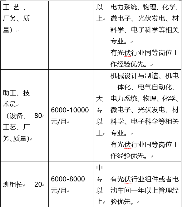 沛县18家单位公开招聘,抓住机会~_施工_其他工作_要求