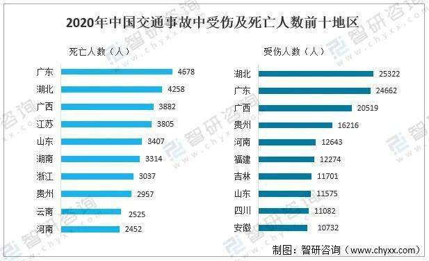 672021年中国道路交通事故情况分析