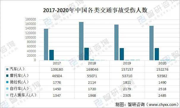 672021年中国道路交通事故情况分析