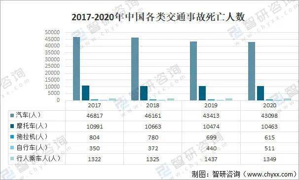 672021年中国道路交通事故情况分析