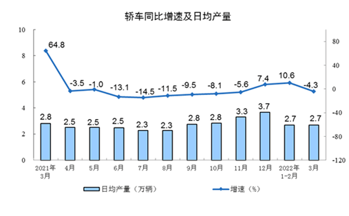 笔记本电脑销量下滑_起亚销量下滑严重2017_汽车销量下滑