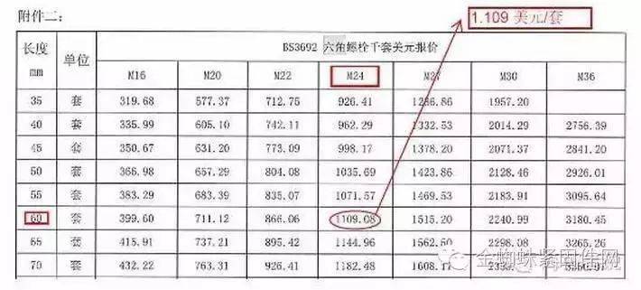 【专业知识】高强度螺栓又叫高强度摩擦预紧螺栓,这些你知道吗?