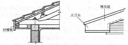 四,硬山顶硬山顶,即硬山式屋顶,是中国传统建筑双坡屋顶形式之一.