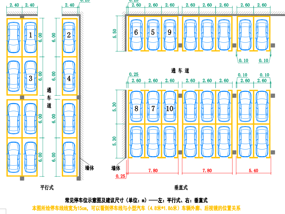 建筑师们请不要再设计这种停车位了