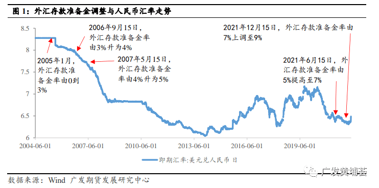 出口退税外汇人民币牌价_工商银行外汇牌价最新_外汇美元牌价