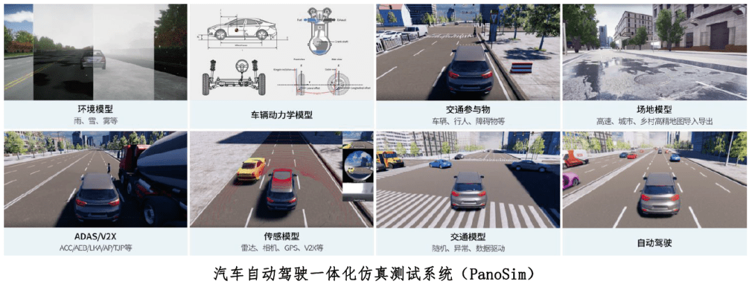 自动驾驶仿真软件有哪些_3d仿真挖掘机模拟驾驶_自动投注软件有用吗