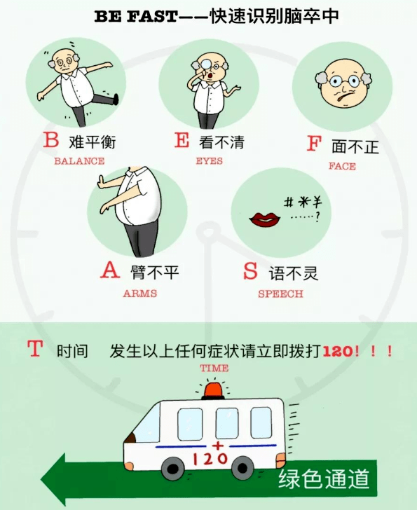 会引起脑卒中?