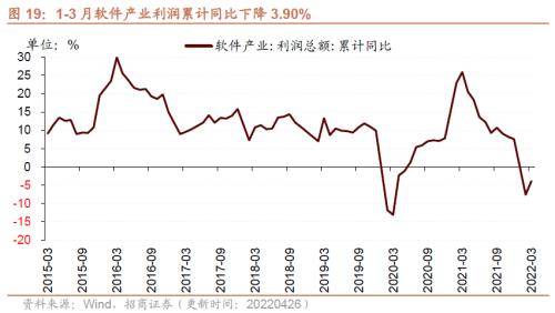 行业景气观察:一季度工业企业盈利平稳增长,本周猪肉
