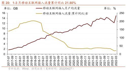 行业景气观察:一季度工业企业盈利平稳增长,本周猪肉