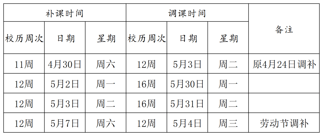 通知河南交院有关五一假期工作安排及要求