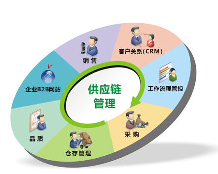 研修研发质量管理供应商质量管理线上研修班可以一起参加