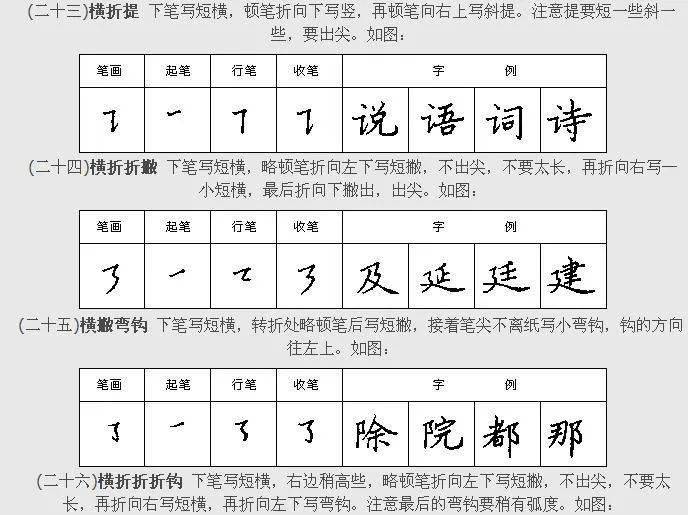 送你一套硬笔书法教程《钢笔楷书28种基本笔画》_规律_汉字_钢笔