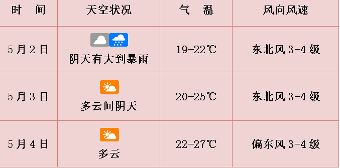 部分地区将有大到暴雨5月2日预计,持续到5月3日8时,琼海,琼中,万宁