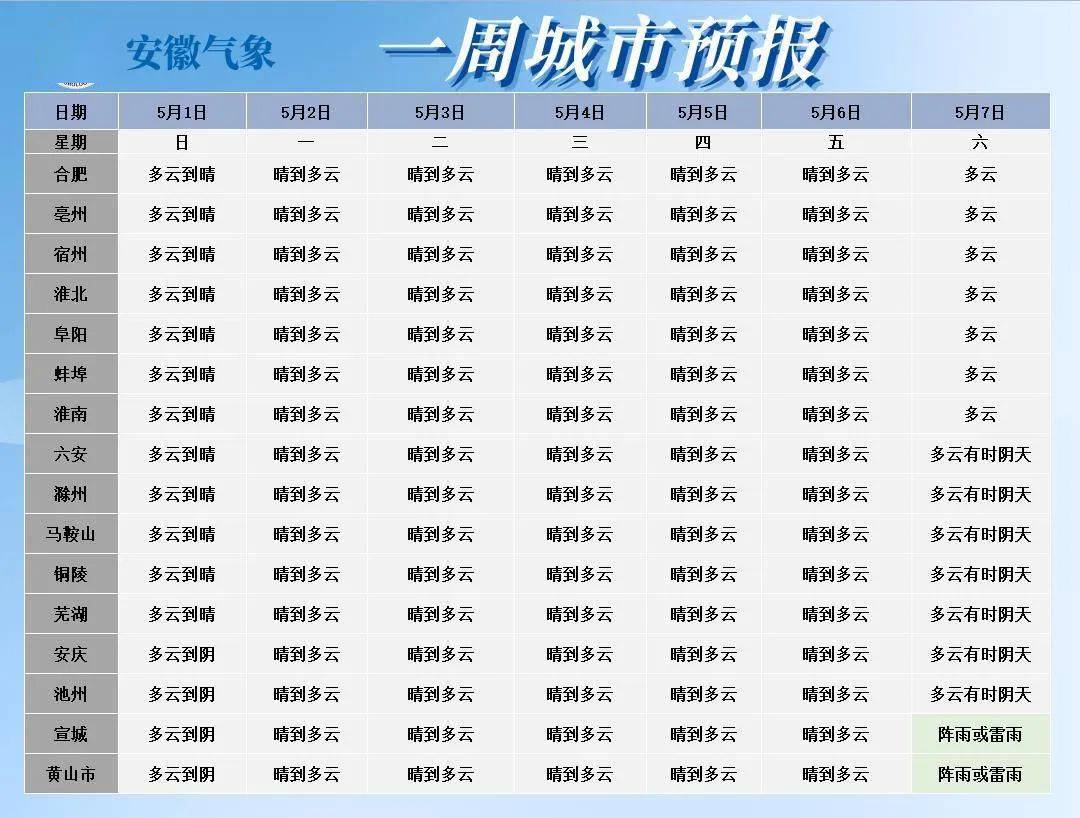 冲上29接下来合肥天气