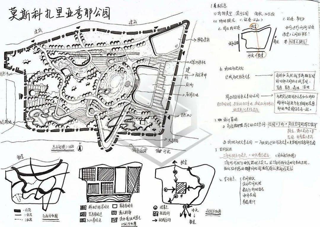 东联景观抄绘营中期成果大放送~_案例_进行_设计